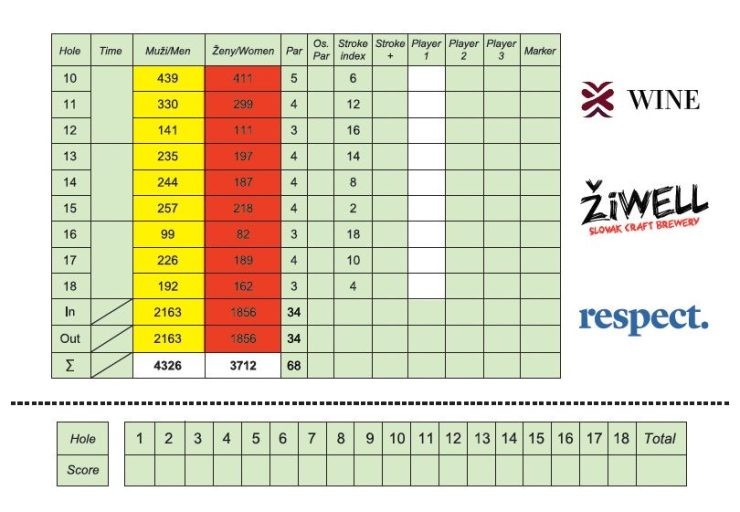 Scorecard