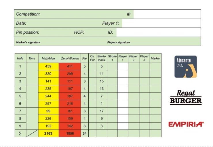 Scorecard